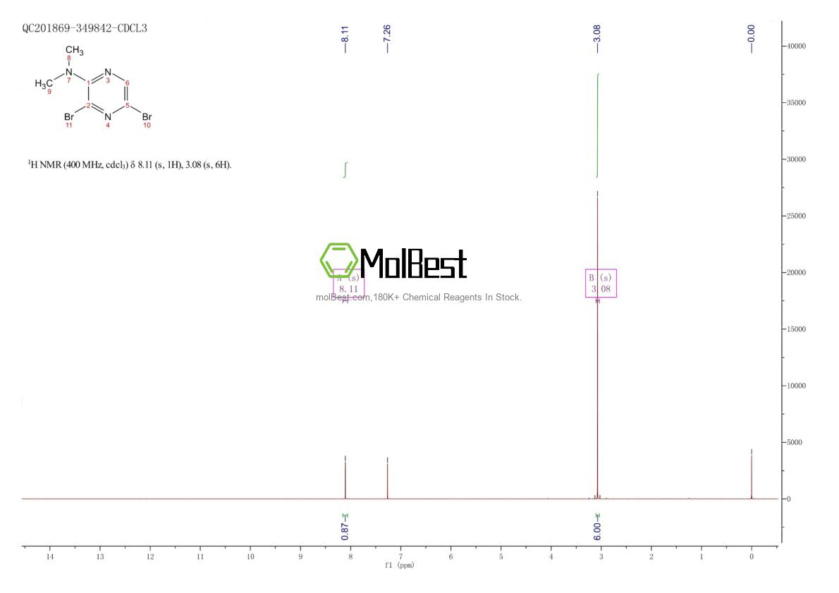 Physical sample testing spectrum (NMR) of 84539-07-1