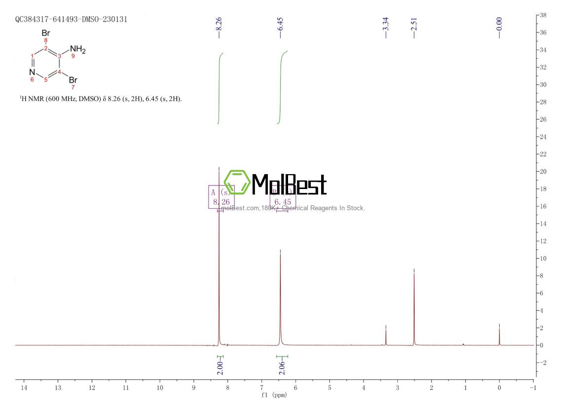 Physical sample testing spectrum (NMR) of 84539-34-4