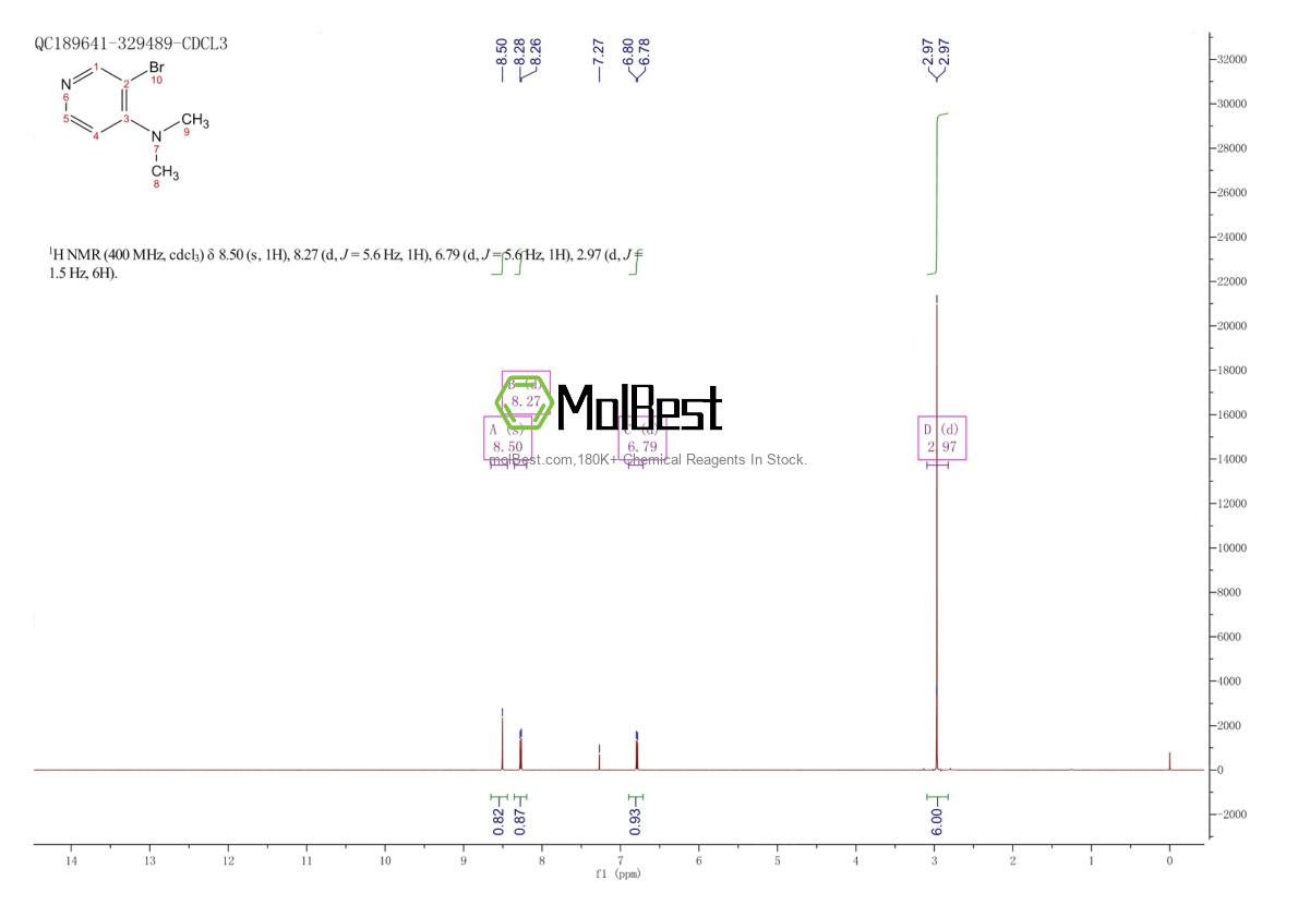 Physical sample testing spectrum (NMR) of 84539-35-5