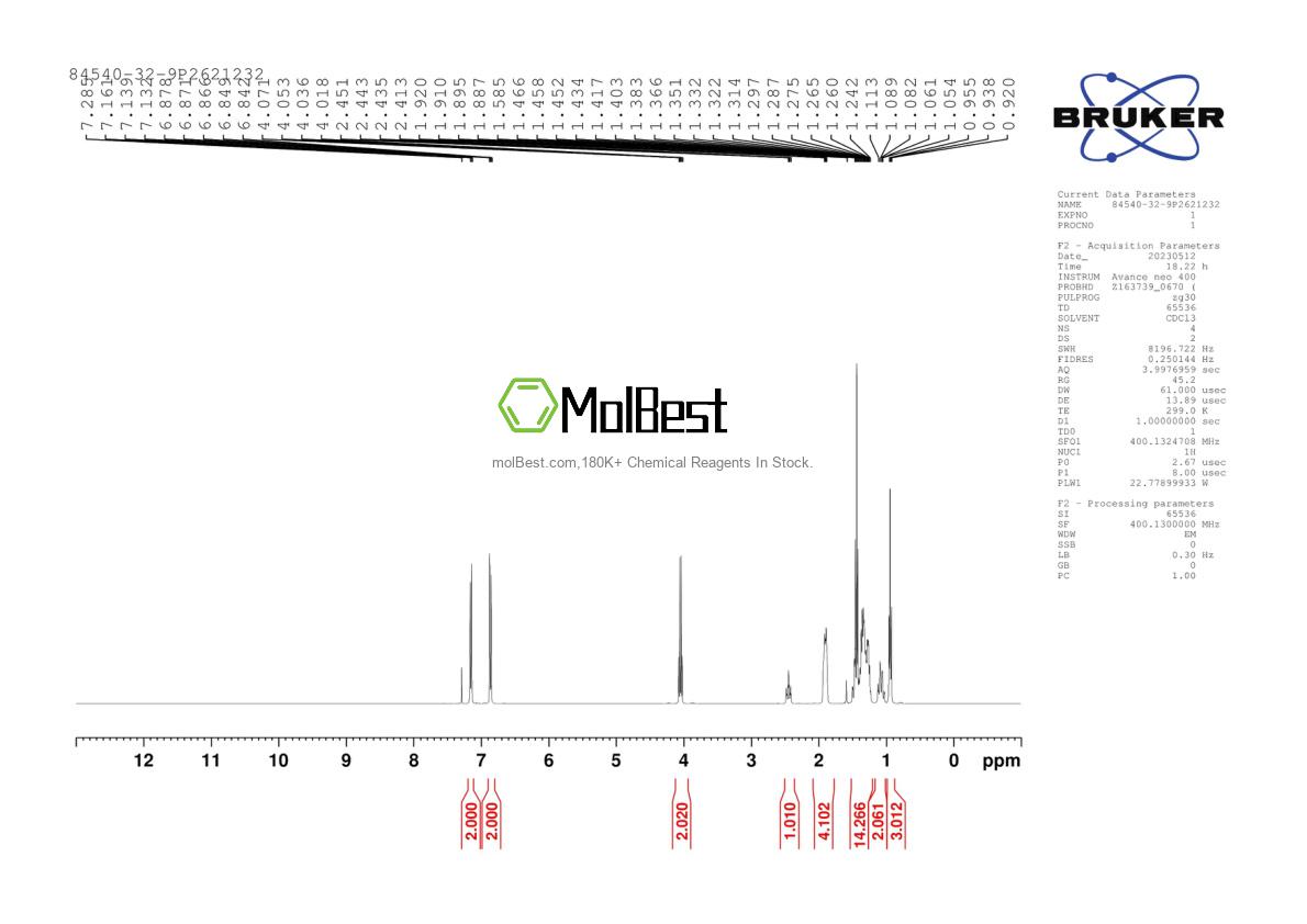 Physical sample testing spectrum (NMR) of 84540-32-9