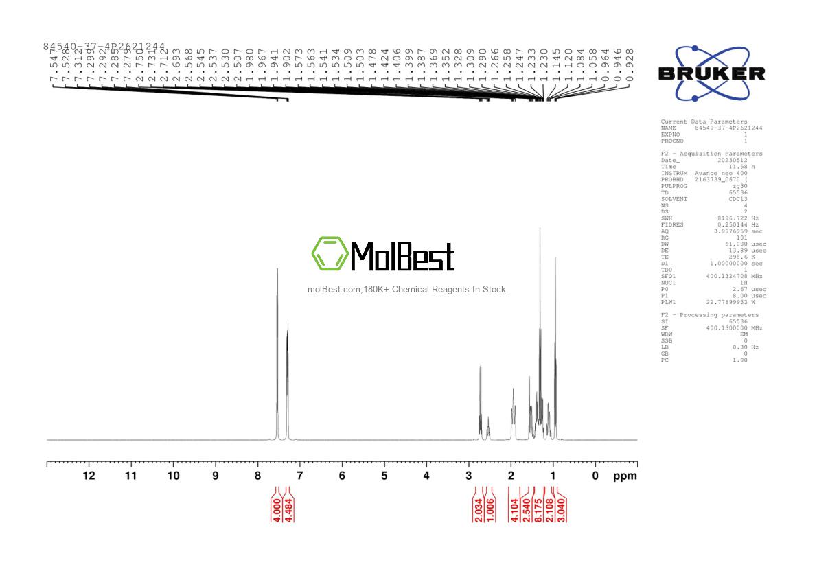 Physical sample testing spectrum (NMR) of 84540-37-4