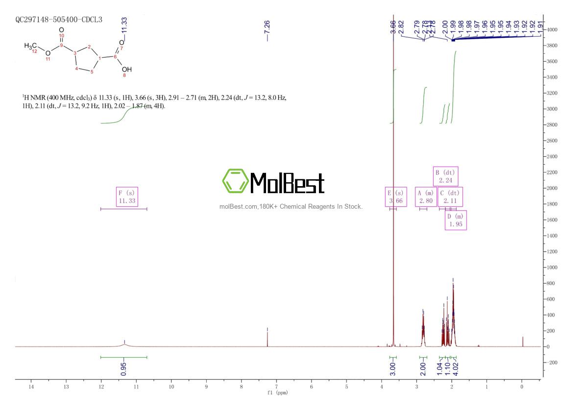 Physical sample testing spectrum (NMR) of 84545-00-6