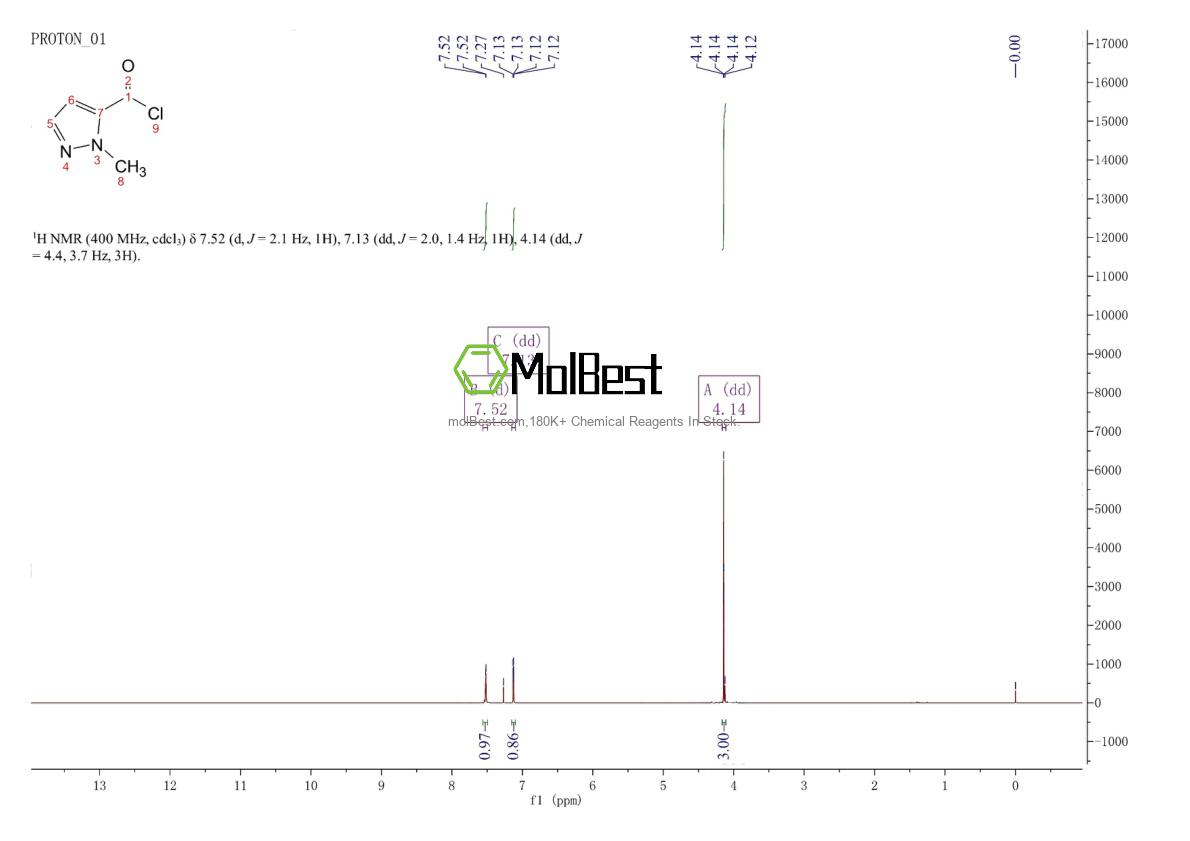 Phổ kiểm tra mẫu thực (NMR) của 84547-59-1
