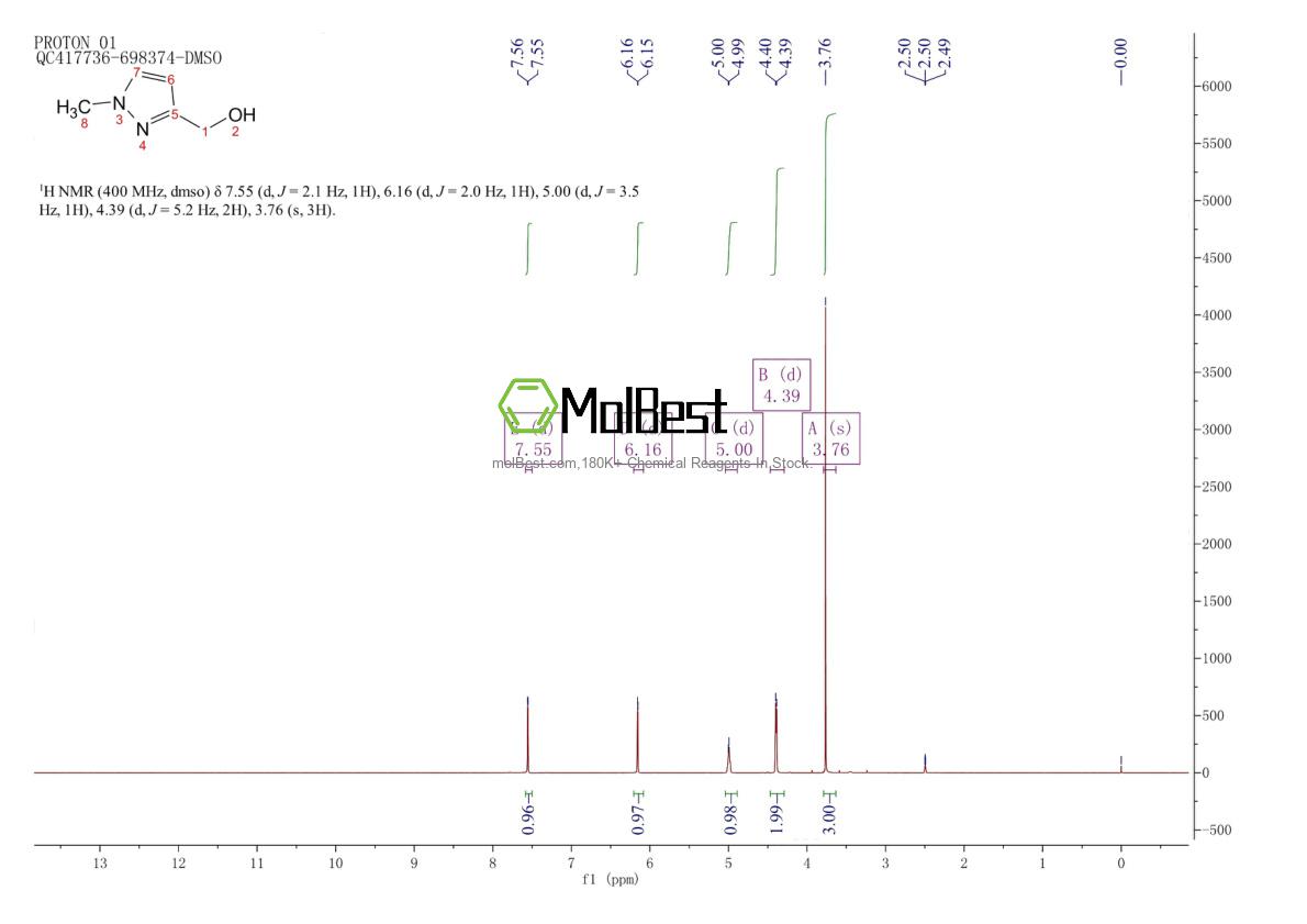Physical sample testing spectrum (NMR) of 84547-62-6