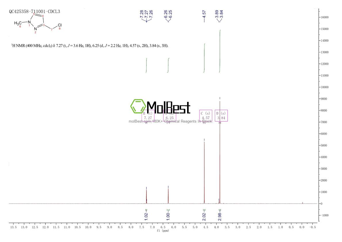 Phổ kiểm tra mẫu thực (NMR) của 84547-64-8