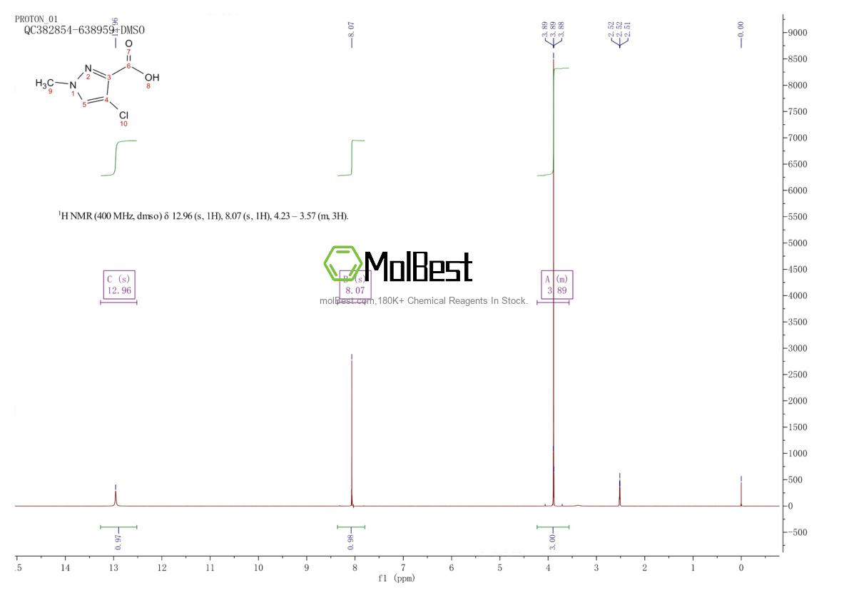 Spektrum pengujian sampel fisik (NMR) 84547-85-3