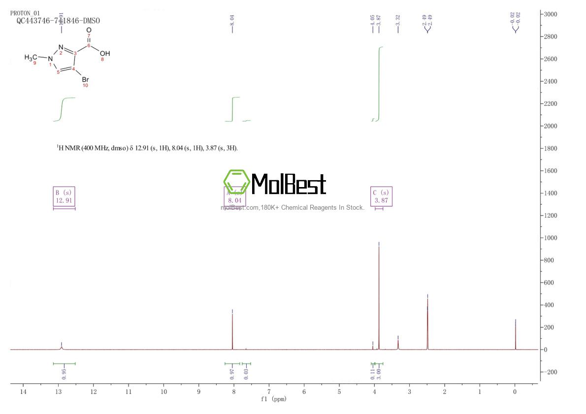 Physical sample testing spectrum (NMR) of 84547-86-4