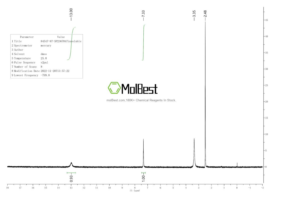 Physical sample testing spectrum (NMR) of 84547-87-5