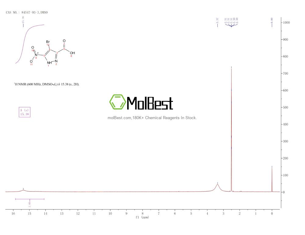 Spektrum pengujian sampel fisik (NMR) 84547-93-3