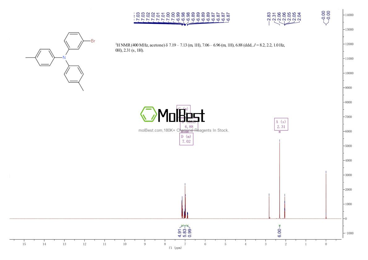 Phổ kiểm tra mẫu thực (NMR) của 845526-91-2