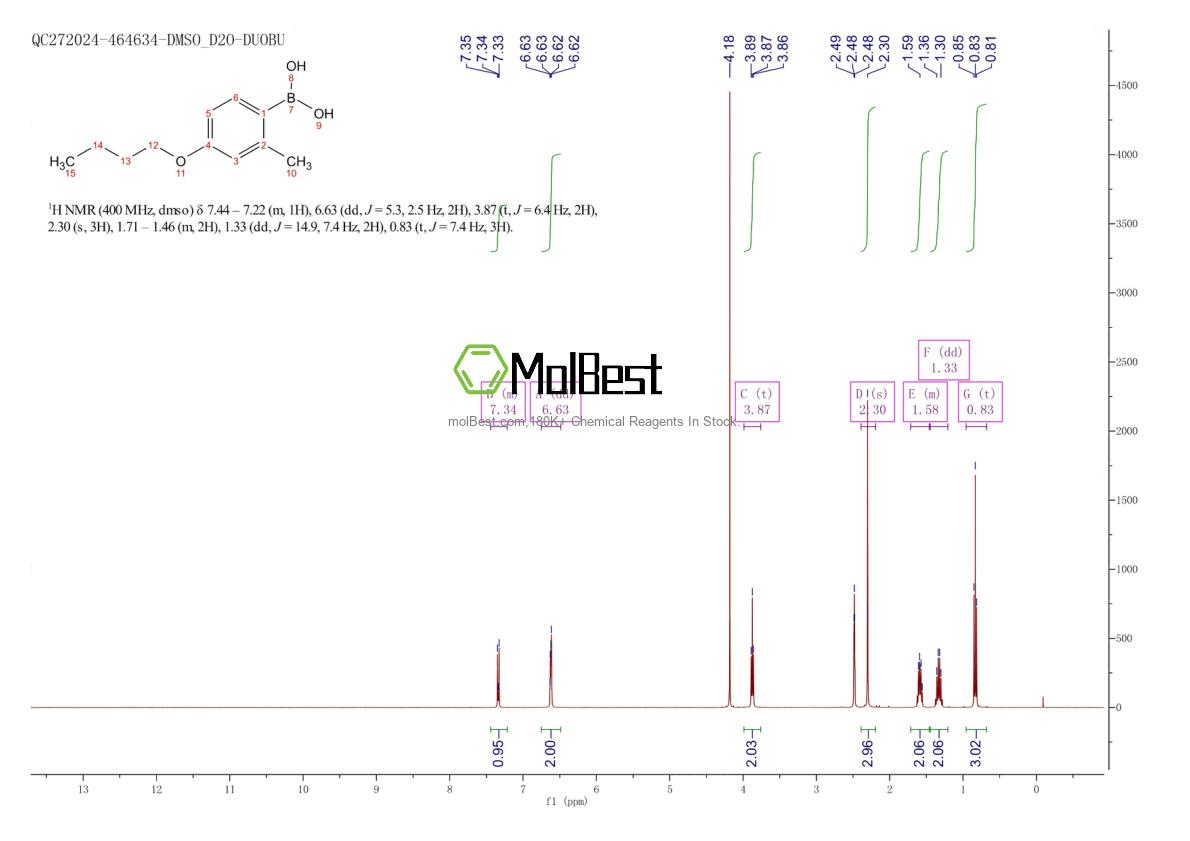 Physical sample testing spectrum (NMR) of 845551-43-1
