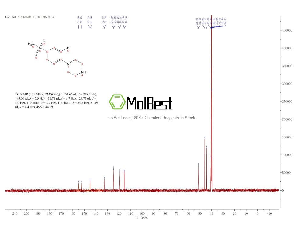 Physical sample testing spectrum (NMR) of 845616-10-6