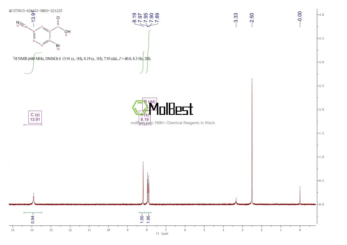 Physical sample testing spectrum (NMR) of 845616-12-8