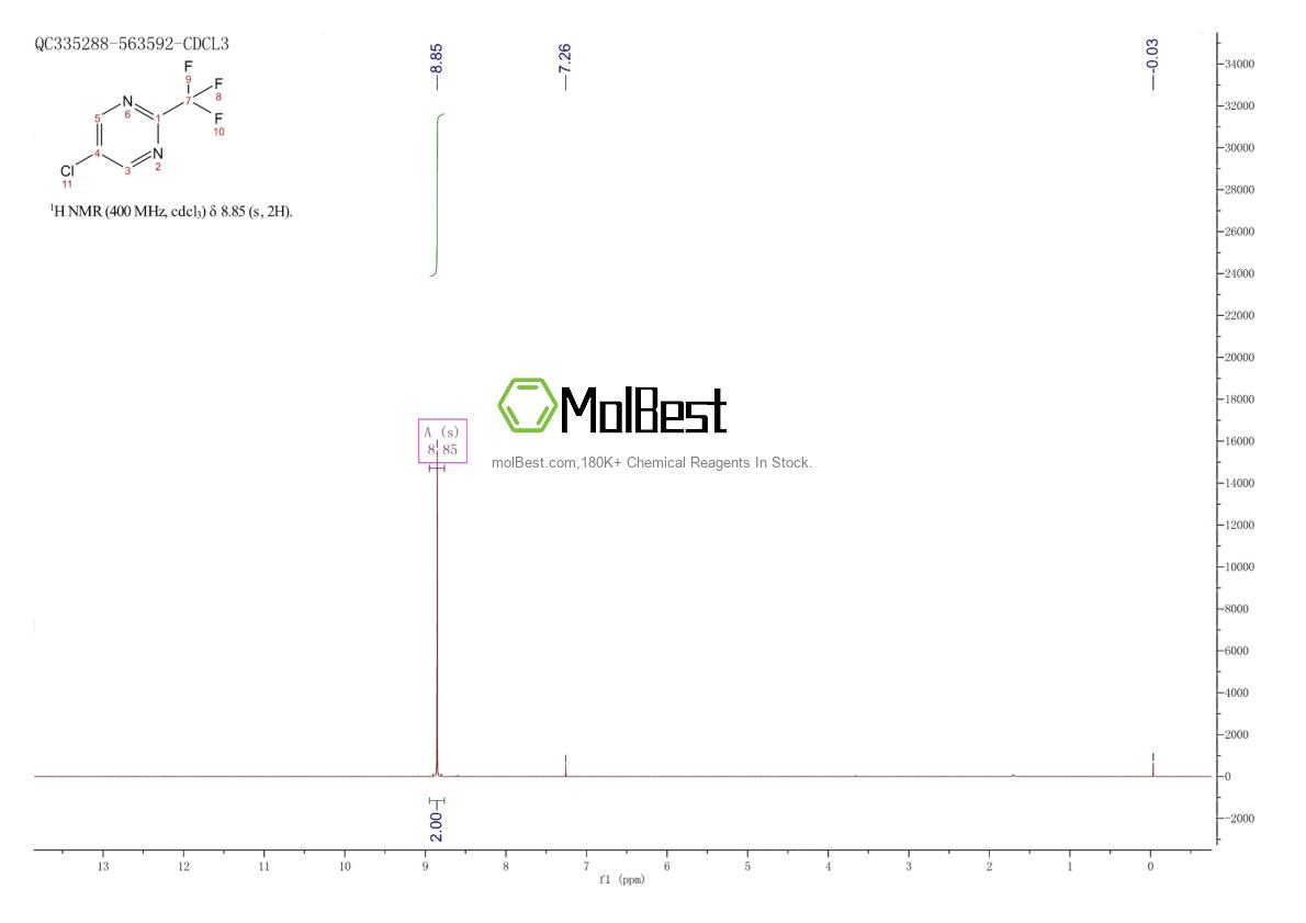 Physical sample testing spectrum (NMR) of 845618-08-8