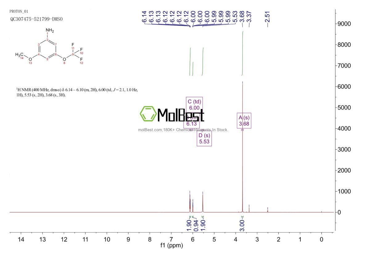 Physical sample testing spectrum (NMR) of 845626-56-4