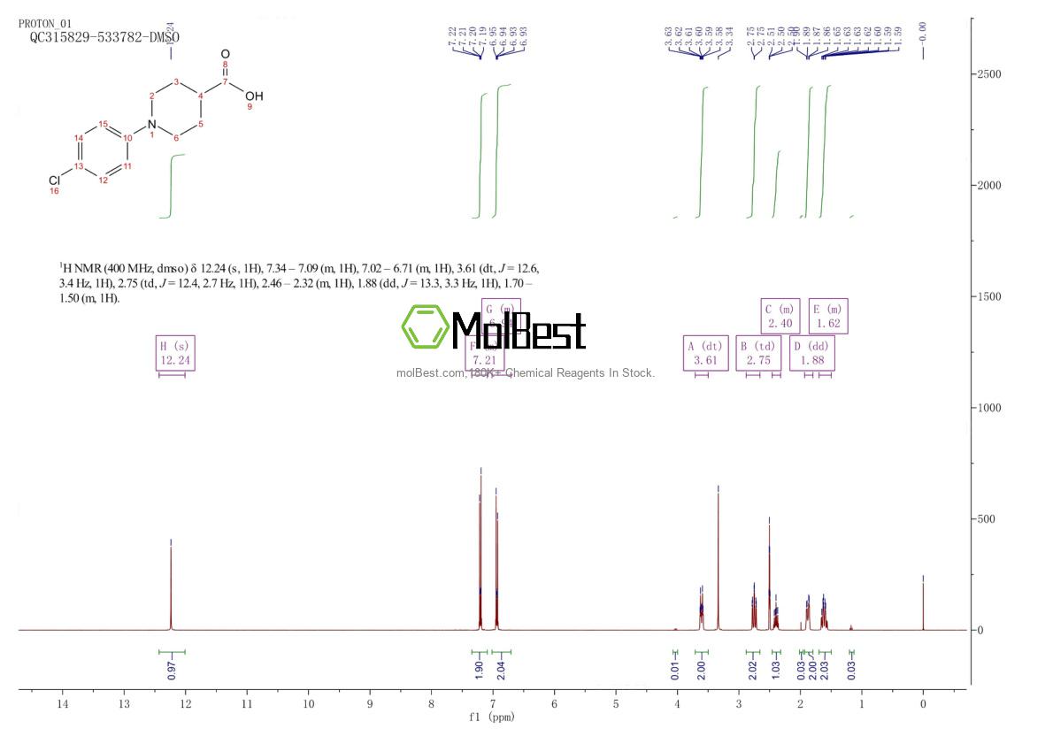 Phổ kiểm tra mẫu thực (NMR) của 845645-46-7