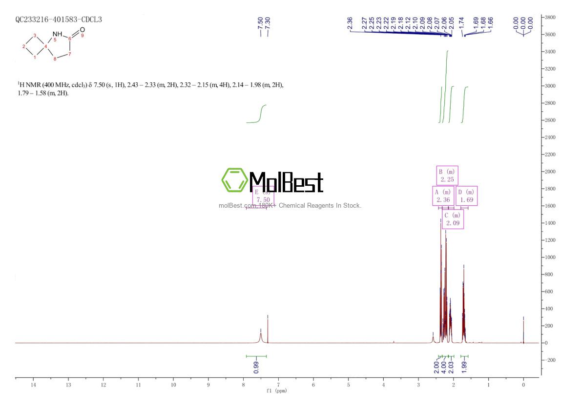 Phổ kiểm tra mẫu thực (NMR) của 84565-28-6