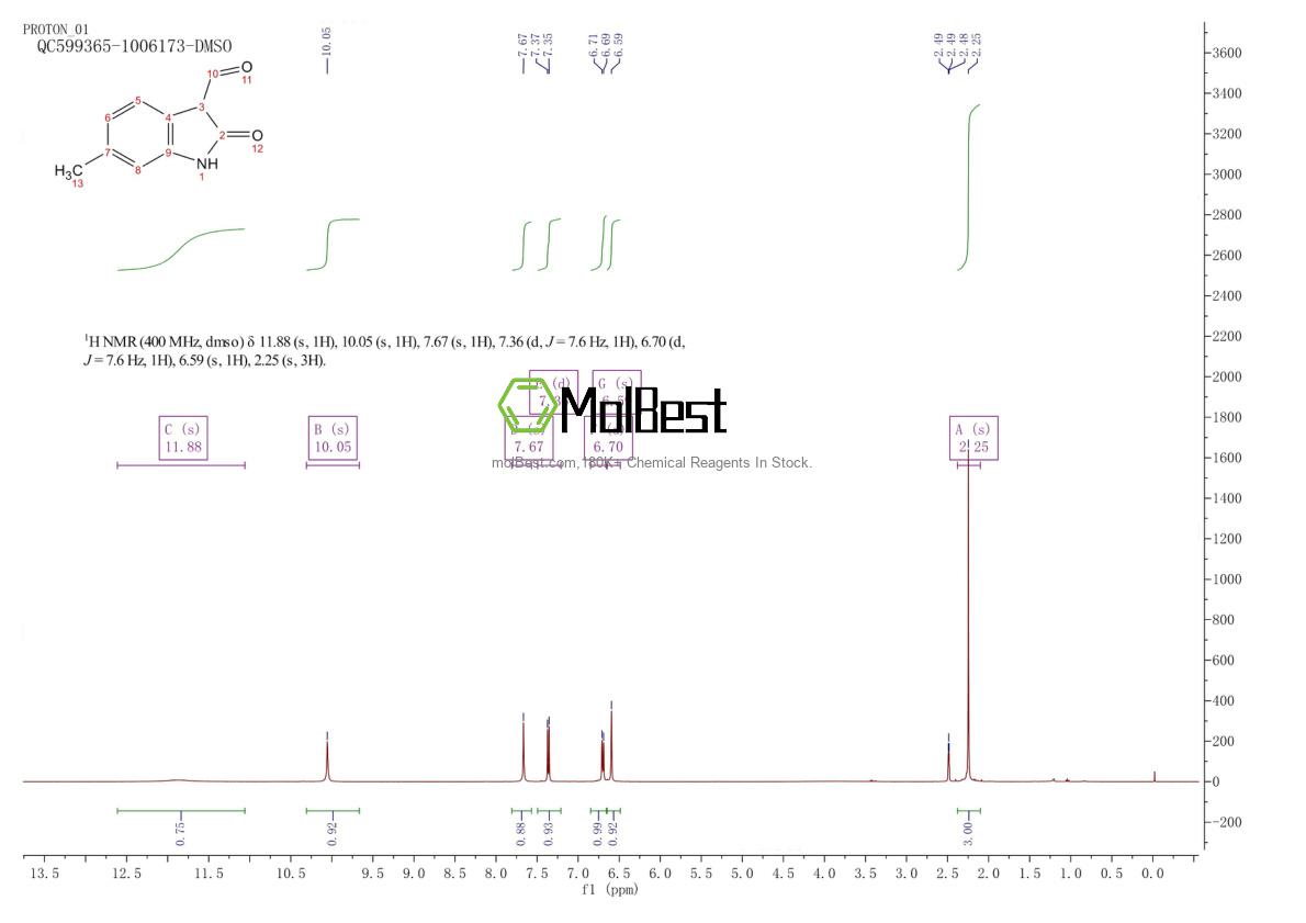 Physical sample testing spectrum (NMR) of 845655-53-0