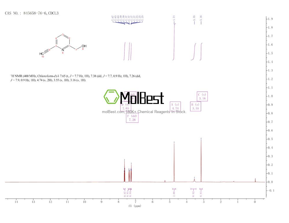Phổ kiểm tra mẫu thực (NMR) của 845658-76-6