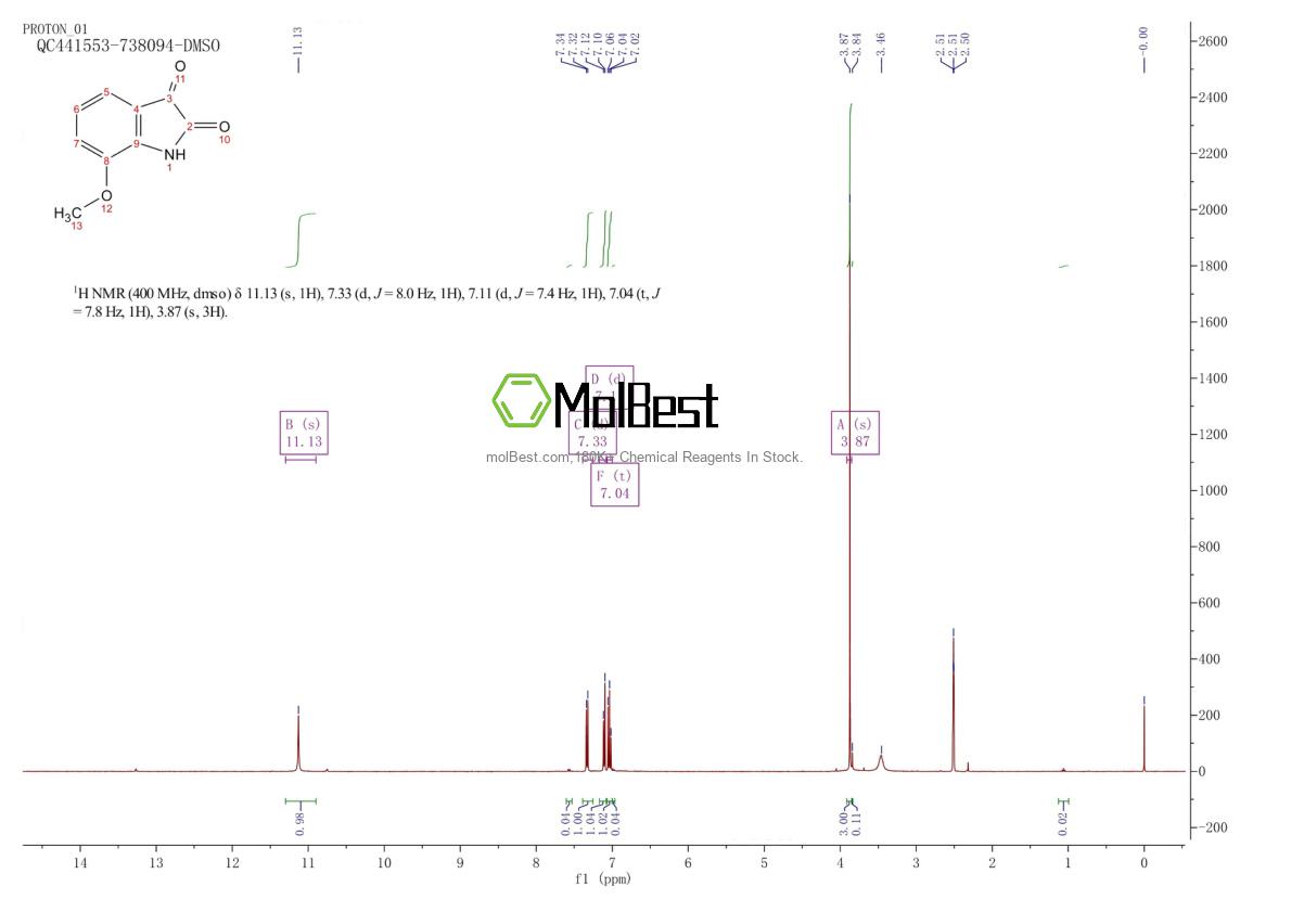 Physical sample testing spectrum (NMR) of 84575-27-9