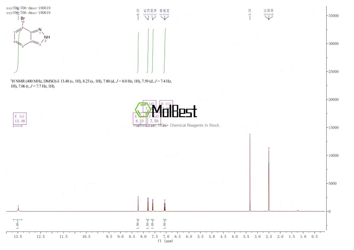 Phổ kiểm tra mẫu thực (NMR) của 845751-59-9
