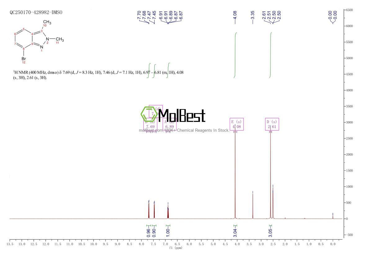 Phổ kiểm tra mẫu thực (NMR) của 845751-62-4