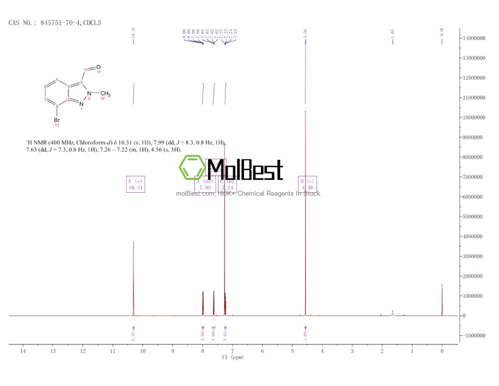 Phổ kiểm tra mẫu thực (NMR) của 845751-70-4