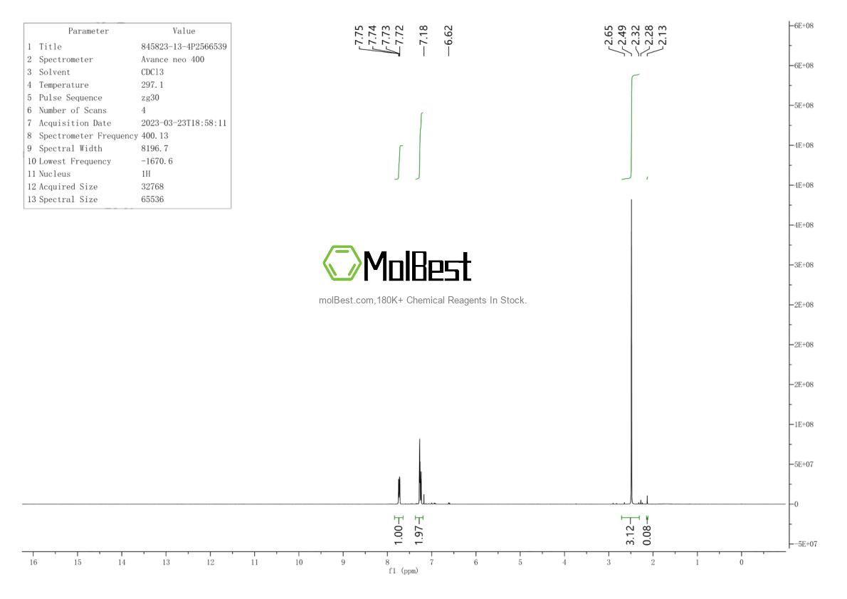 Phổ kiểm tra mẫu thực (NMR) của 845823-13-4