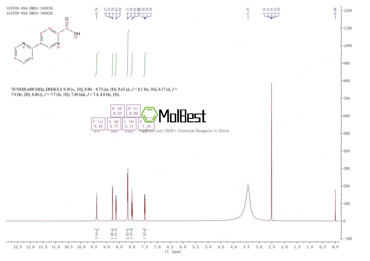 Physical sample testing spectrum (NMR) of 845827-00-1