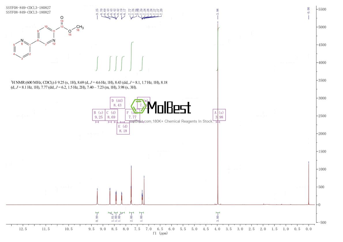 Spektrum pengujian sampel fisik (NMR) 845827-15-8