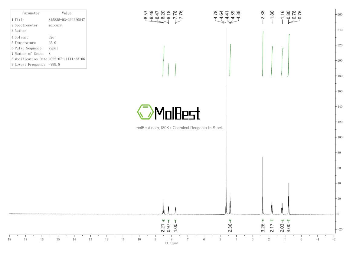 Spektrum pengujian sampel fisik (NMR) 845835-03-2