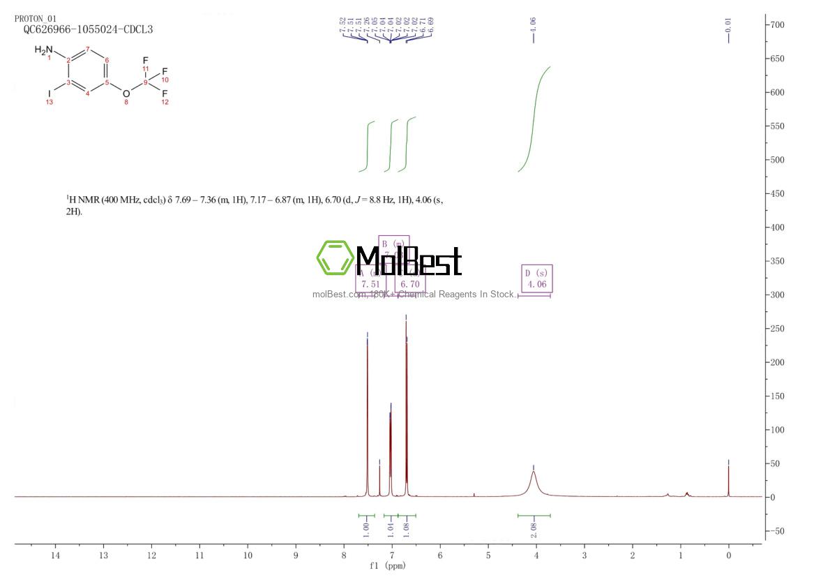 Spektrum pengujian sampel fisik (NMR) 845866-79-7