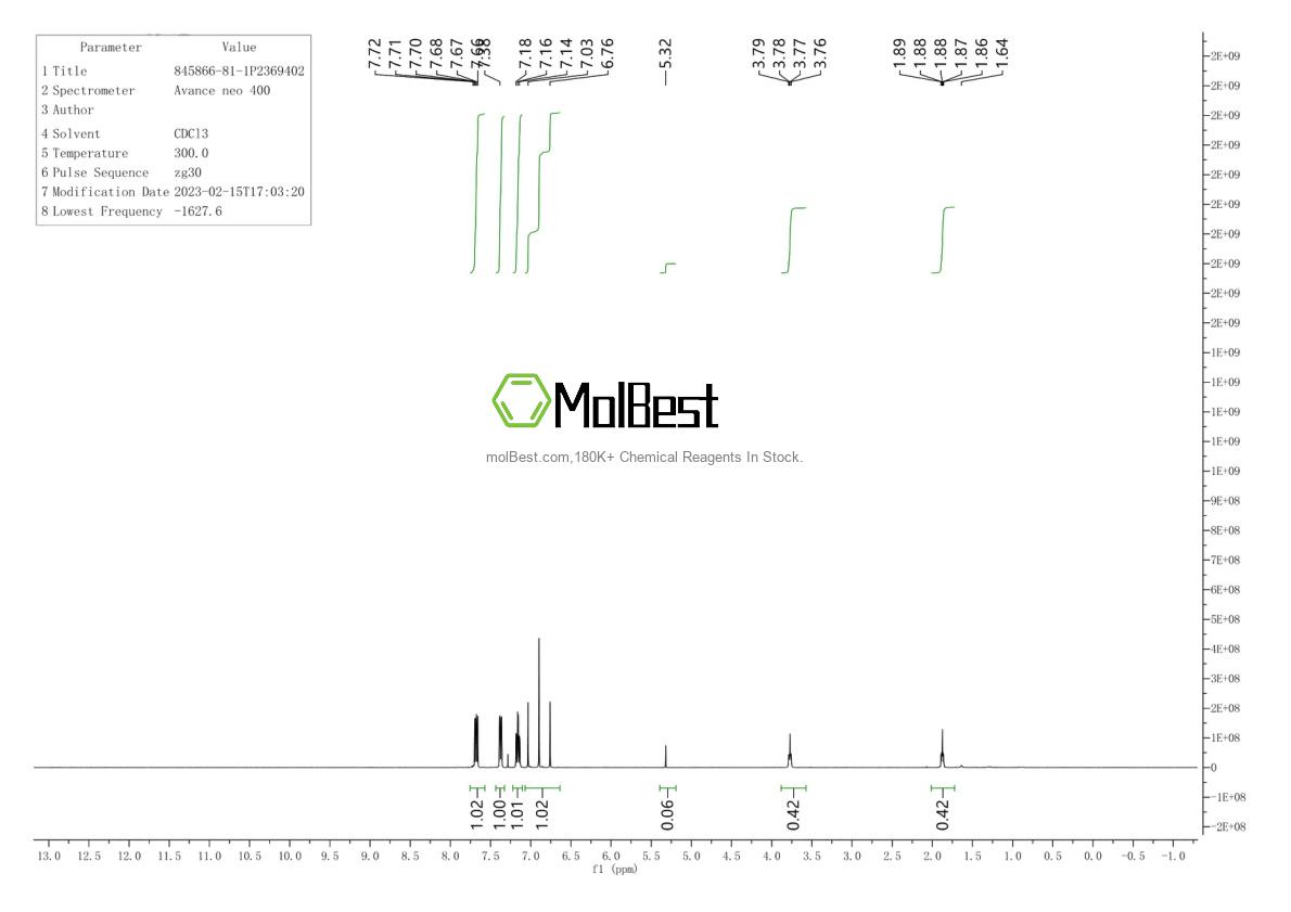 Physical sample testing spectrum (NMR) of 845866-81-1