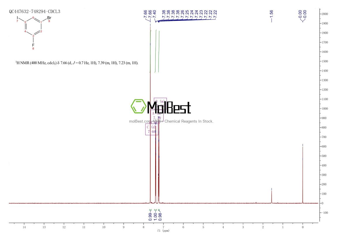 Spektrum pengujian sampel fisik (NMR) 845866-85-5