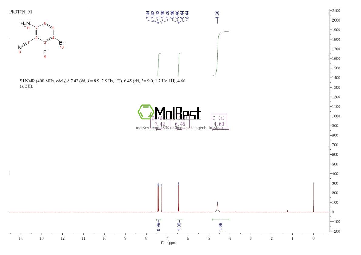 Spektrum pengujian sampel fisik (NMR) 845866-92-4
