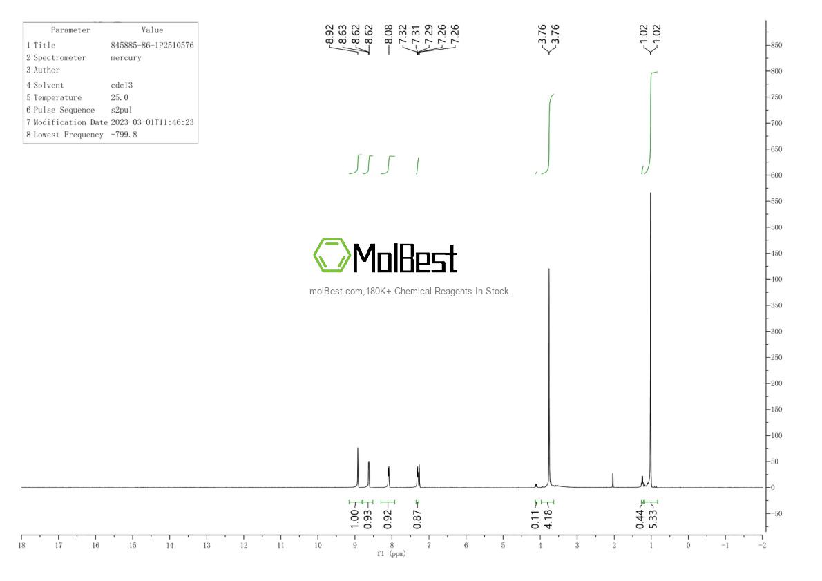 Spektrum pengujian sampel fisik (NMR) 845885-86-1