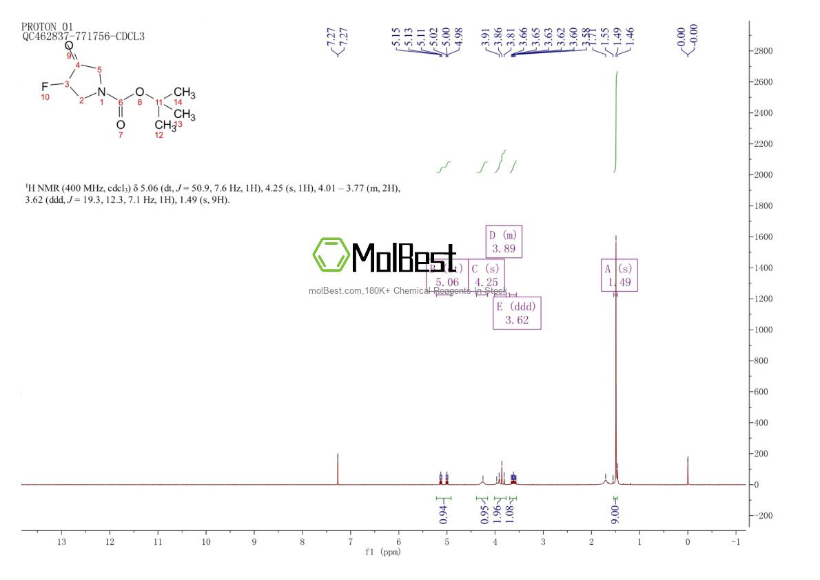 Spektrum pengujian sampel fisik (NMR) 845894-03-3