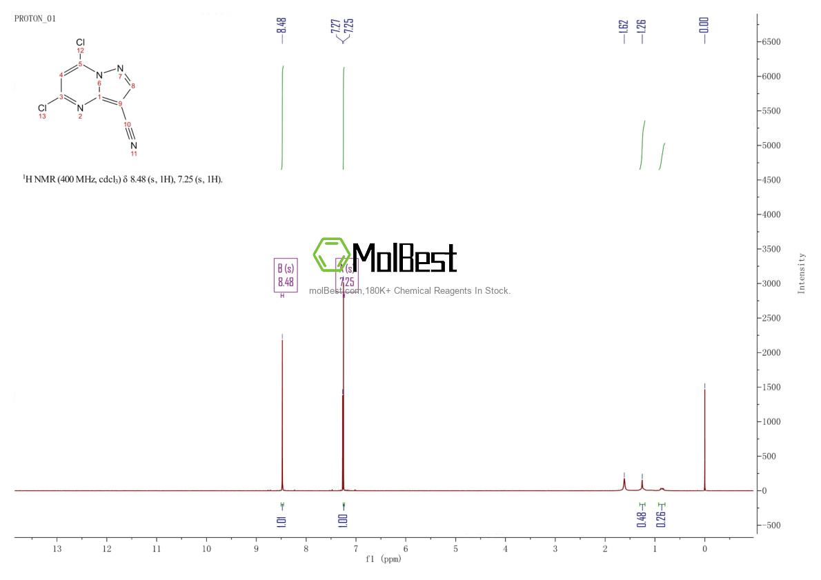 Spektrum pengujian sampel fisik (NMR) 845895-95-6