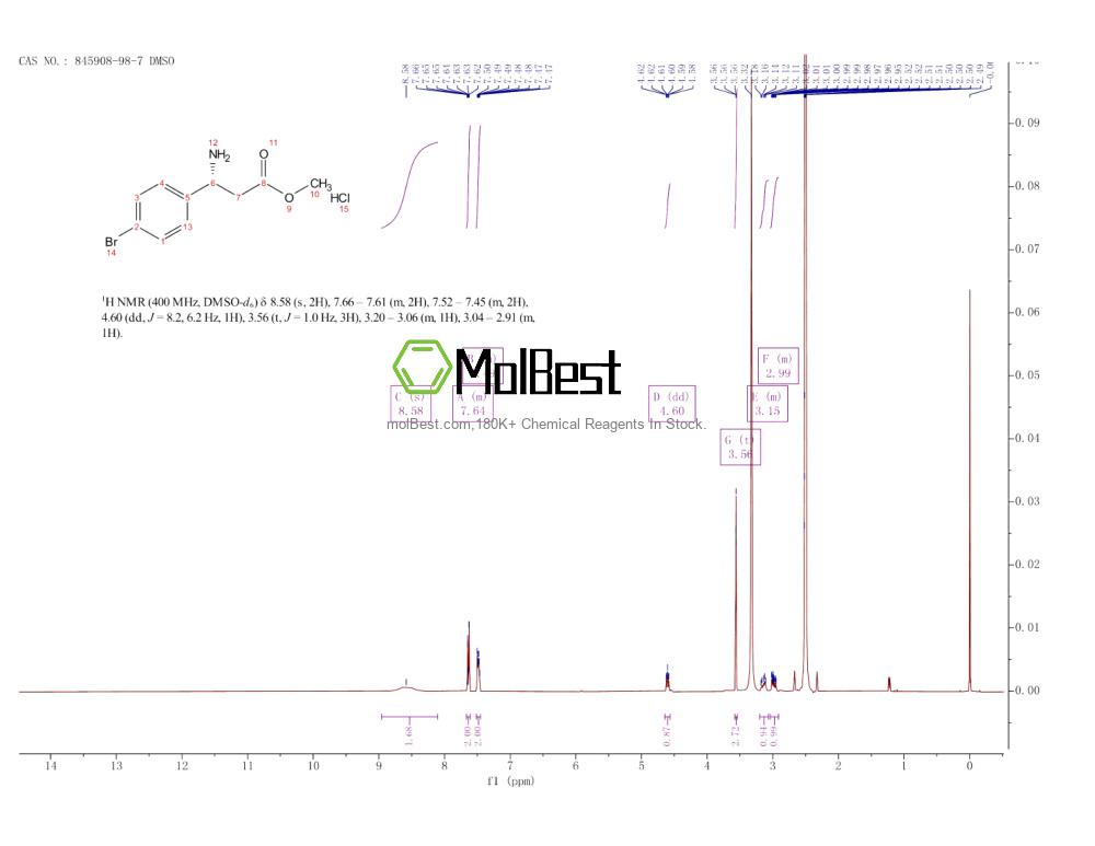 Spektrum pengujian sampel fisik (NMR) 845908-98-7