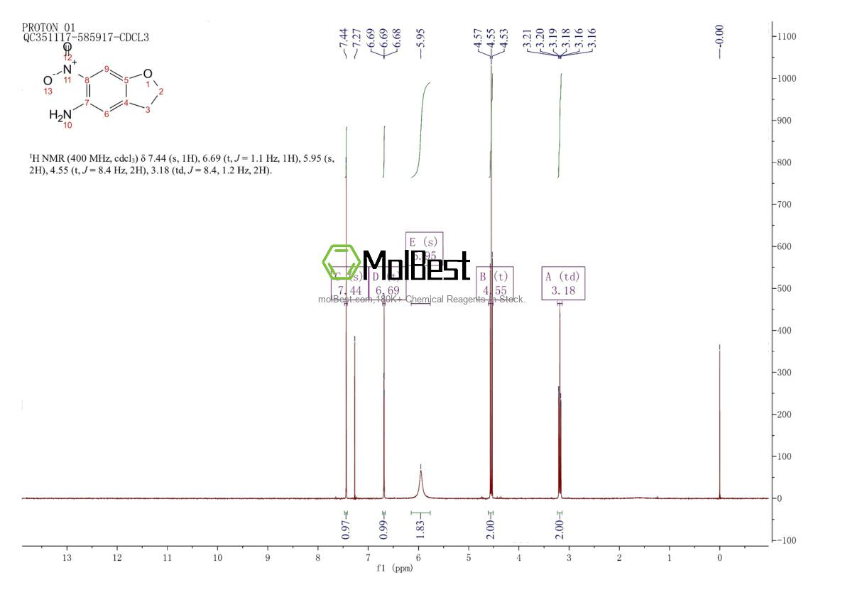 Spektrum pengujian sampel fisik (NMR) 84594-78-5