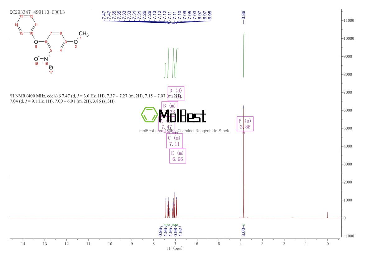 Physical sample testing spectrum (NMR) of 84594-95-6