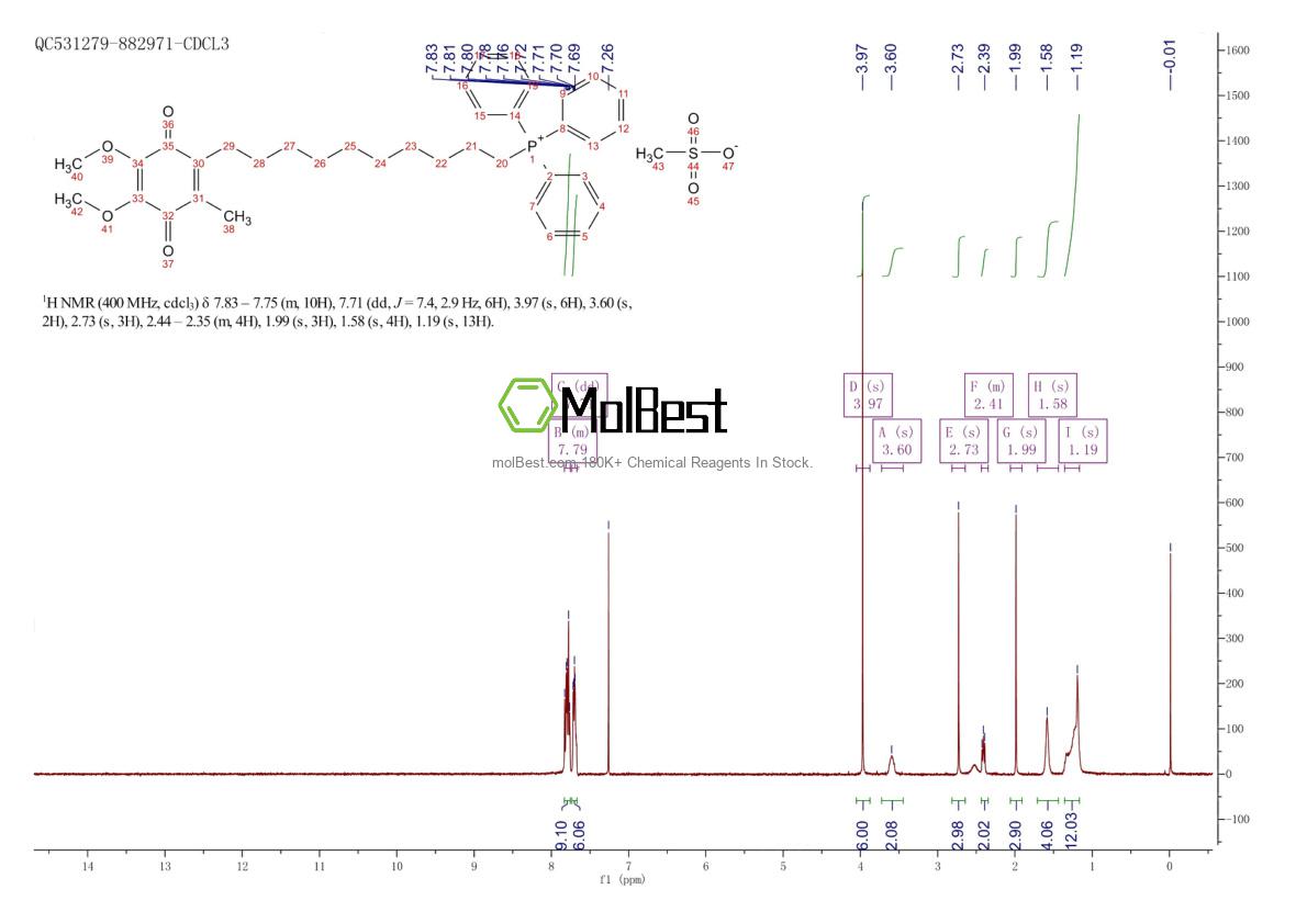 Spektrum pengujian sampel fisik (NMR) 845959-50-4