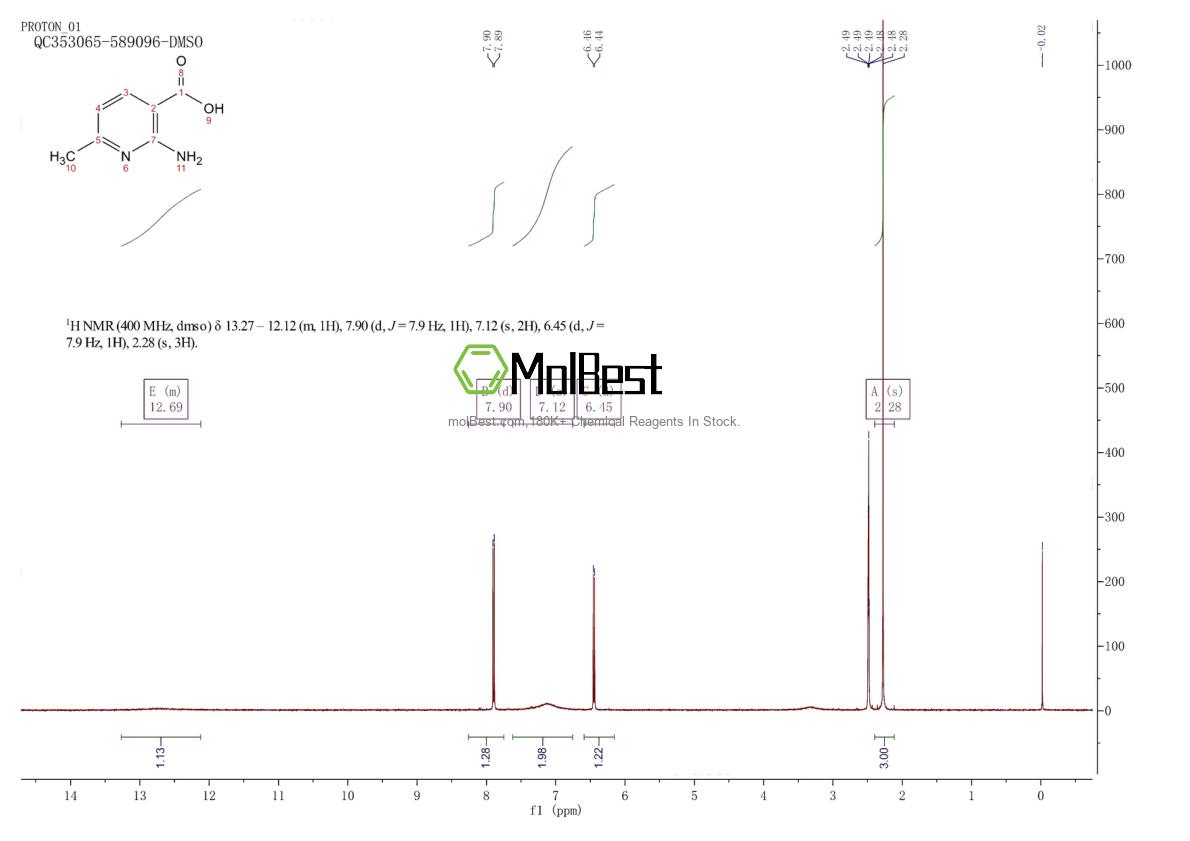 Physical sample testing spectrum (NMR) of 846021-26-9