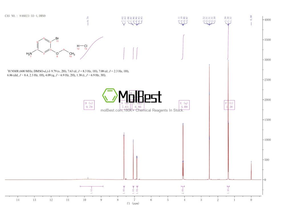 Spektrum pengujian sampel fisik (NMR) 846023-33-4
