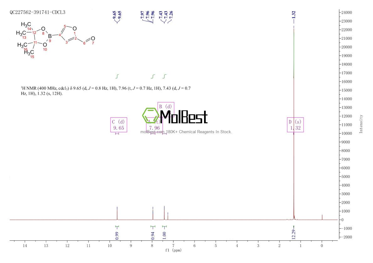 Spektrum pengujian sampel fisik (NMR) 846023-58-3