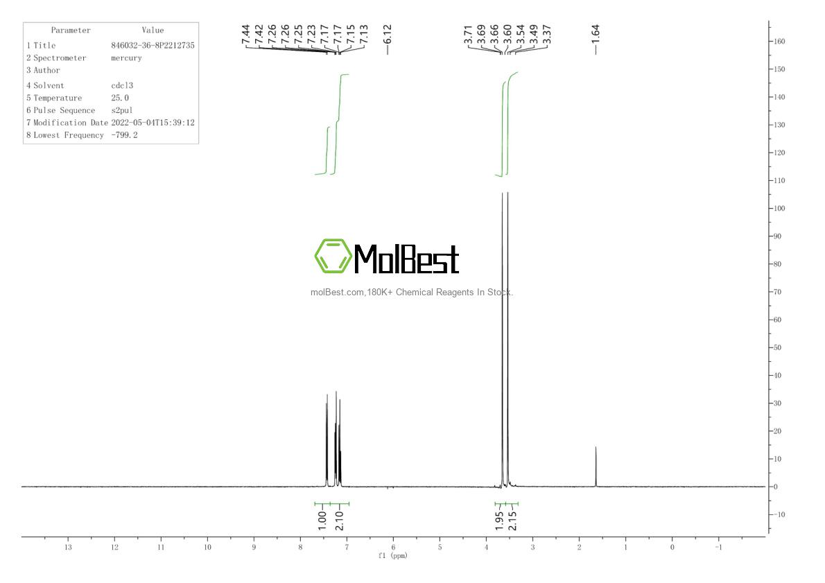 Spektrum pengujian sampel fisik (NMR) 846032-36-8