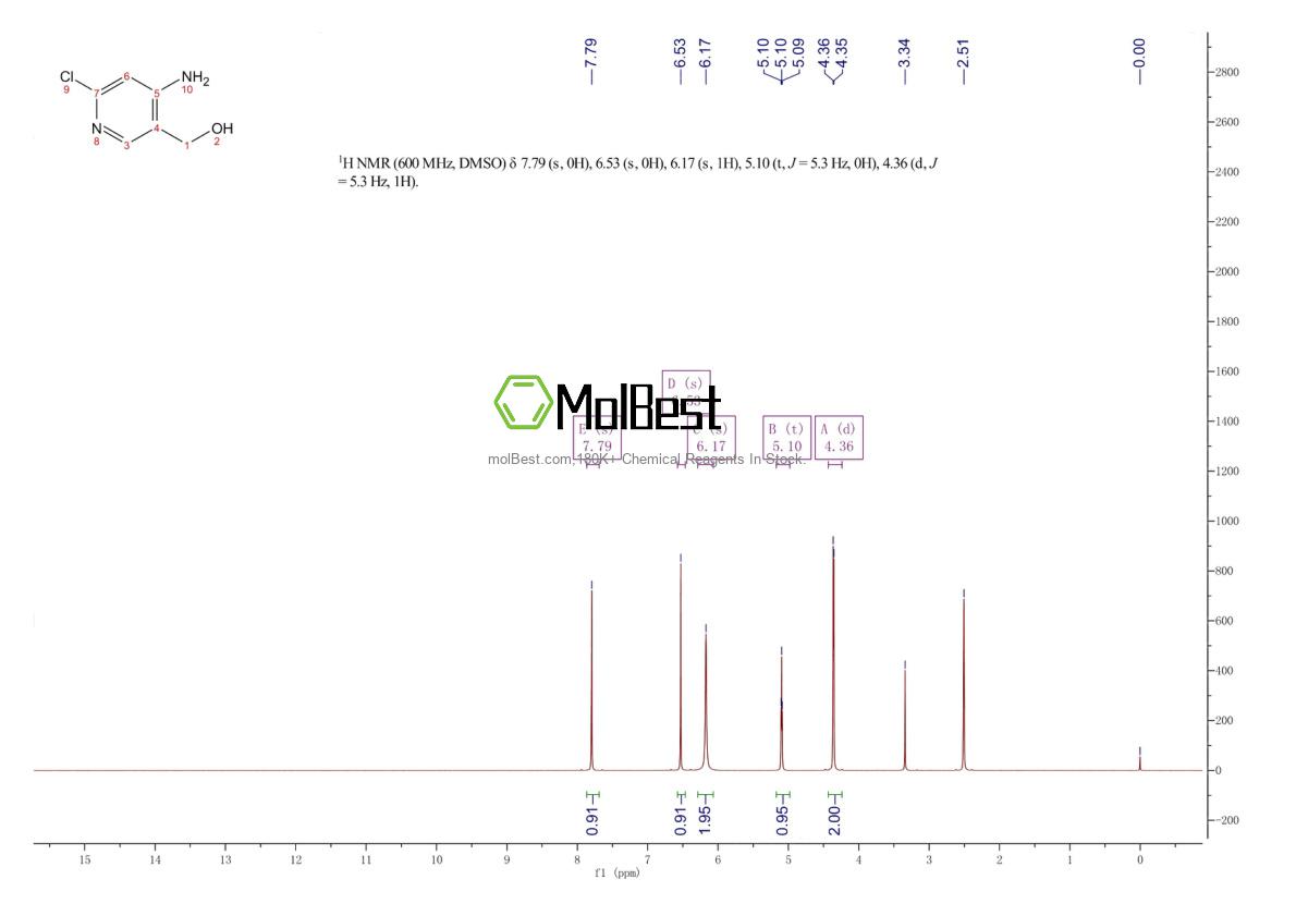 Physical sample testing spectrum (NMR) of 846036-96-2