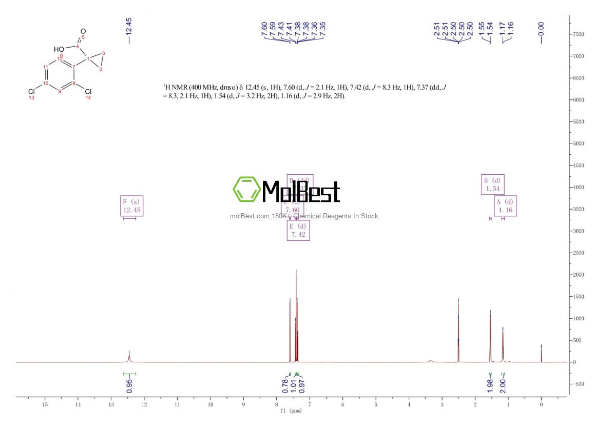 Spektrum pengujian sampel fisik (NMR) 84604-70-6