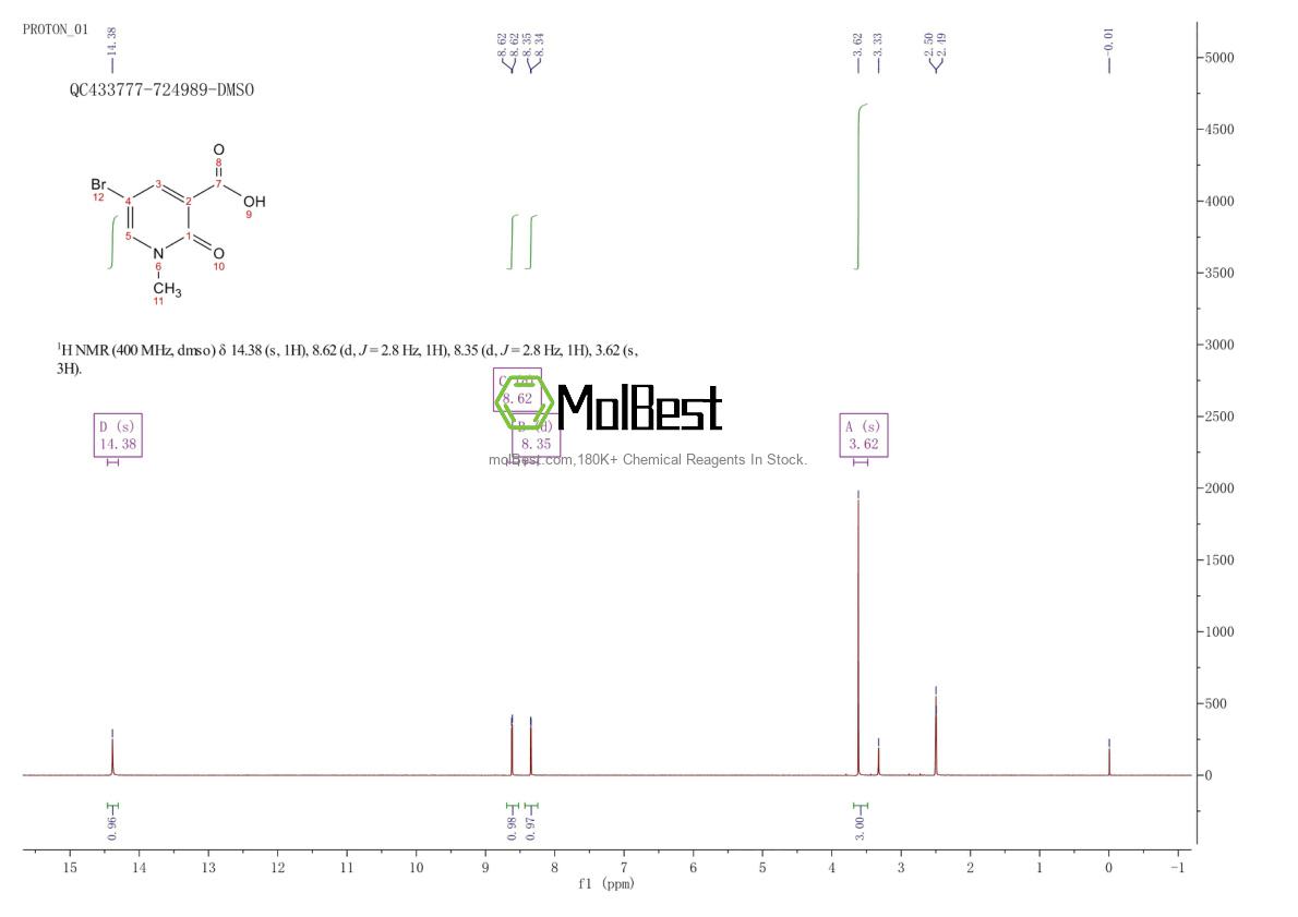 Spektrum pengujian sampel fisik (NMR) 846048-15-5