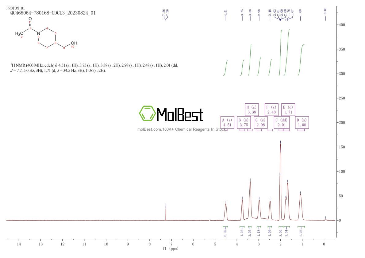 Spektrum pengujian sampel fisik (NMR) 846057-27-0
